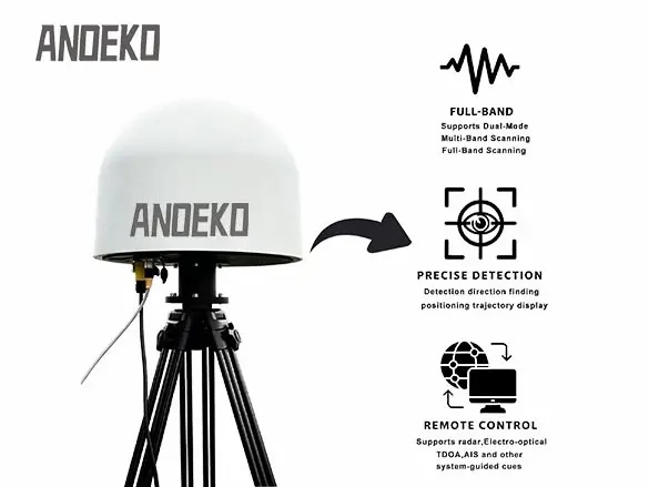 ANOEKO AOK-C06B Passive Counter UAS System | Drone