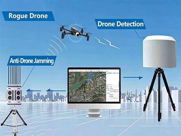 Anti‑drone countermeasure system.jpg
