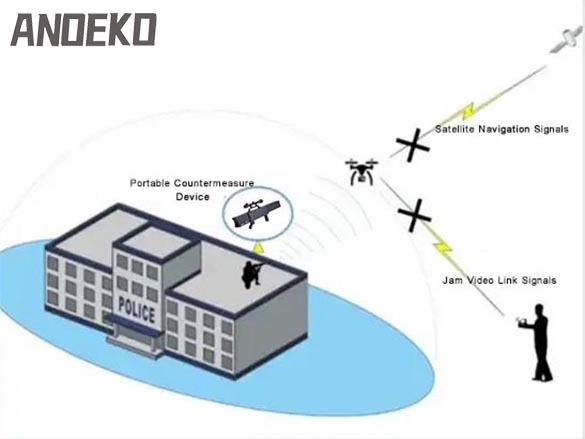 Anti Drone System.jpg